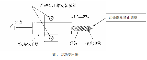 差動(dòng)變壓器